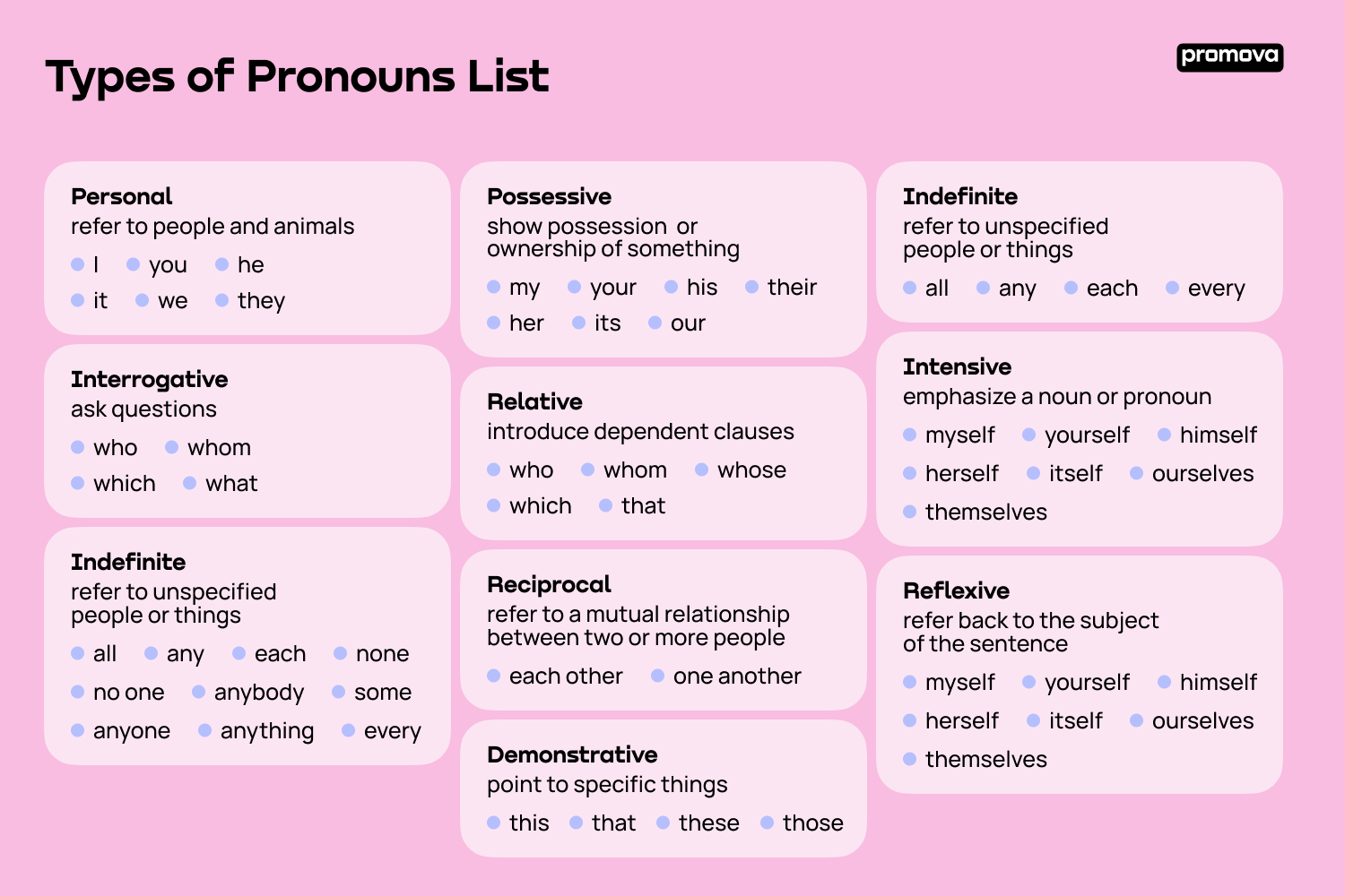 Pronouns List All 9 Types 150 English Pronouns Promova Promova Blog