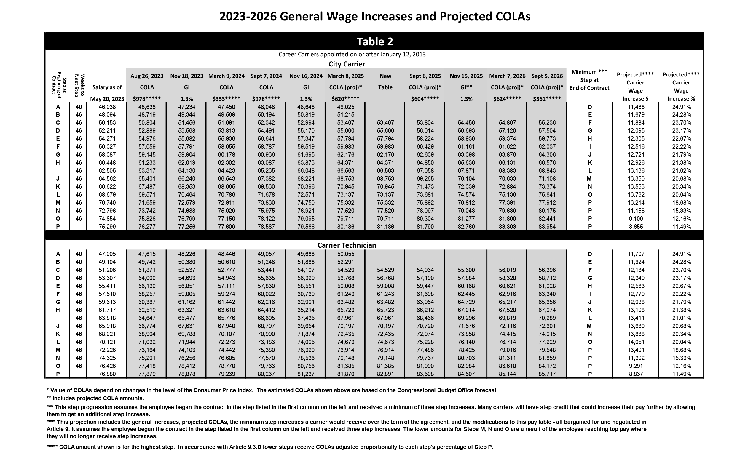 2026 Usps Postage Rate Chart Printable