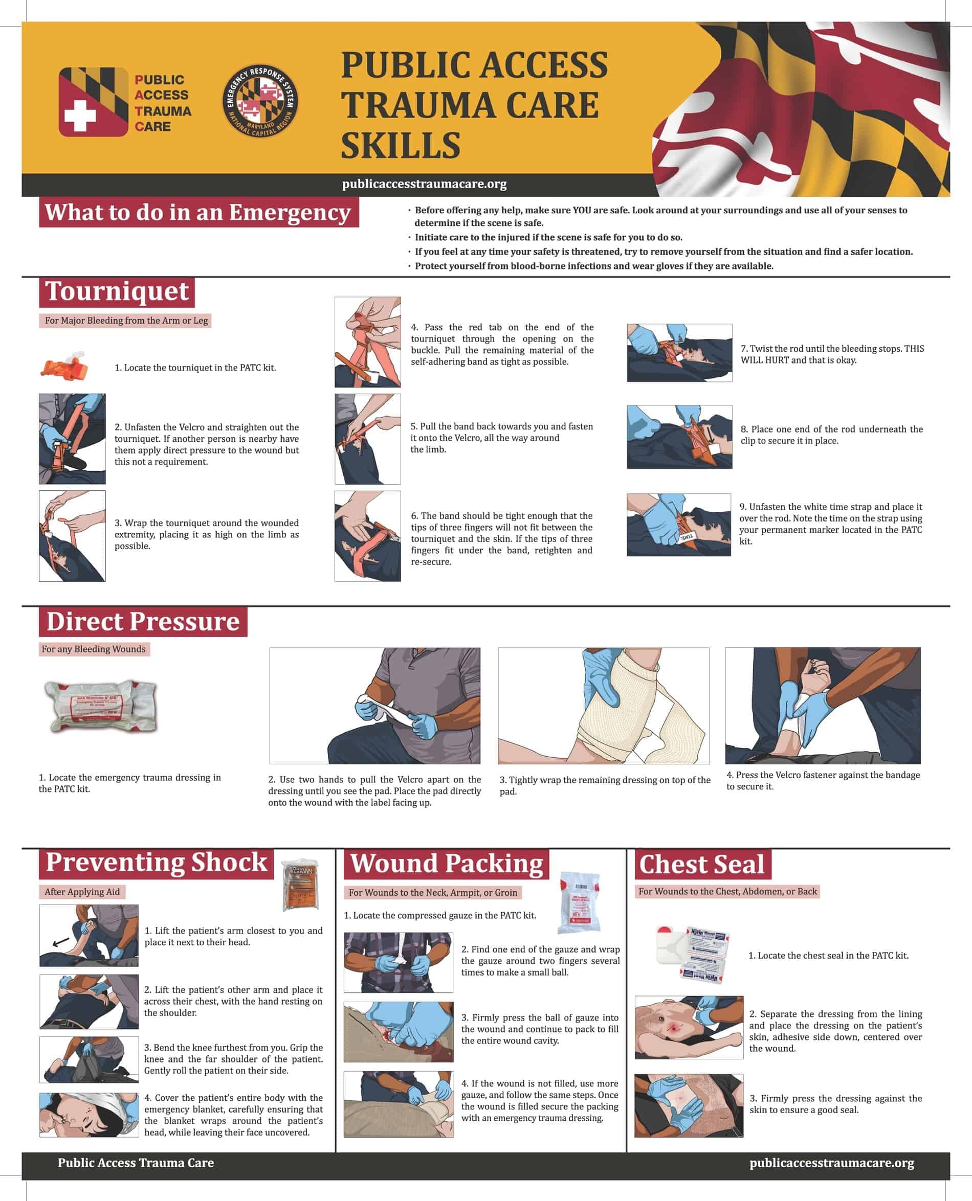 Public Access Trauma Care PATC Instruction Cards And Posters MDERS