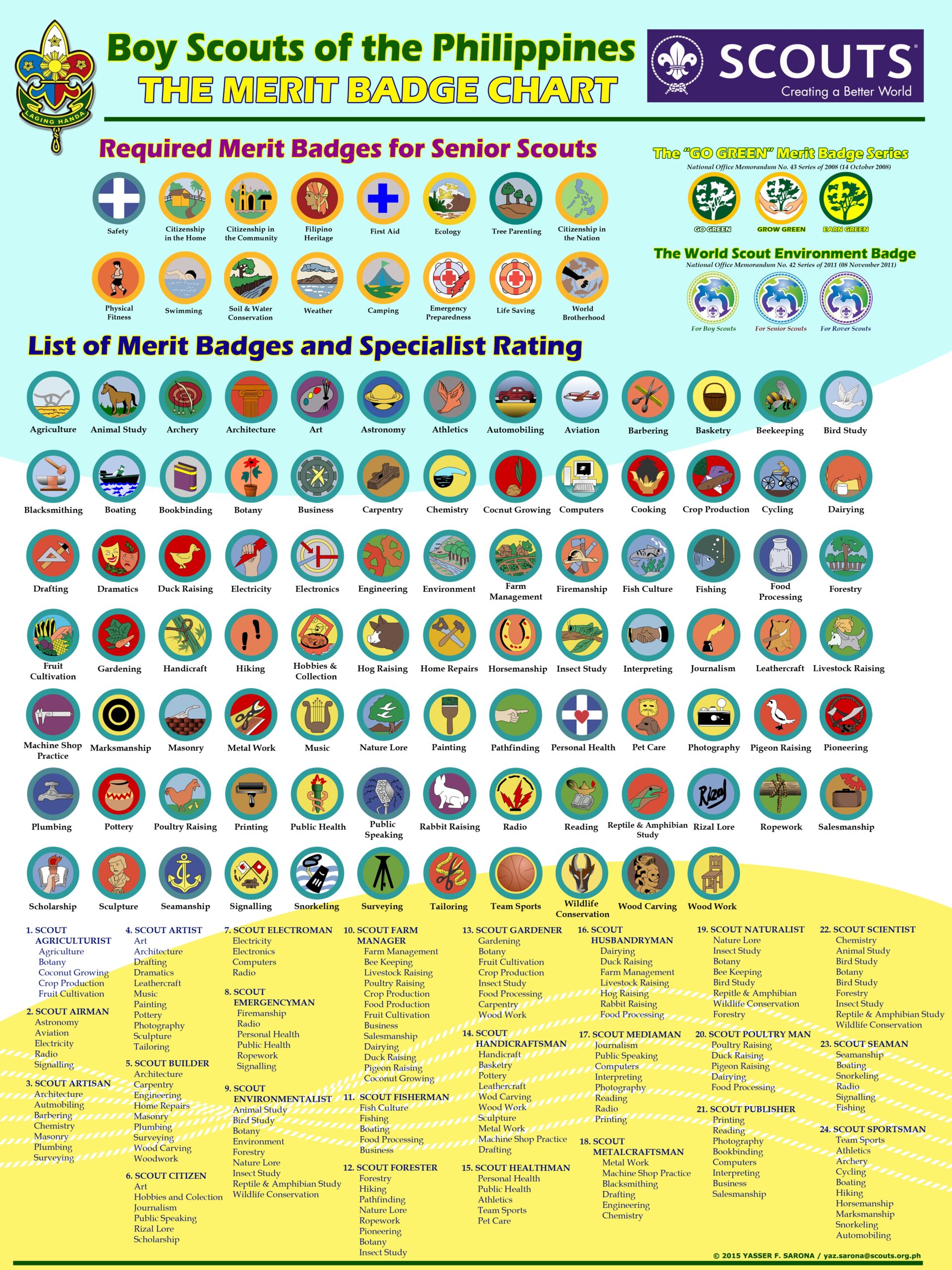 List Of Merit Badges Printable List Of Merit Badges Printable