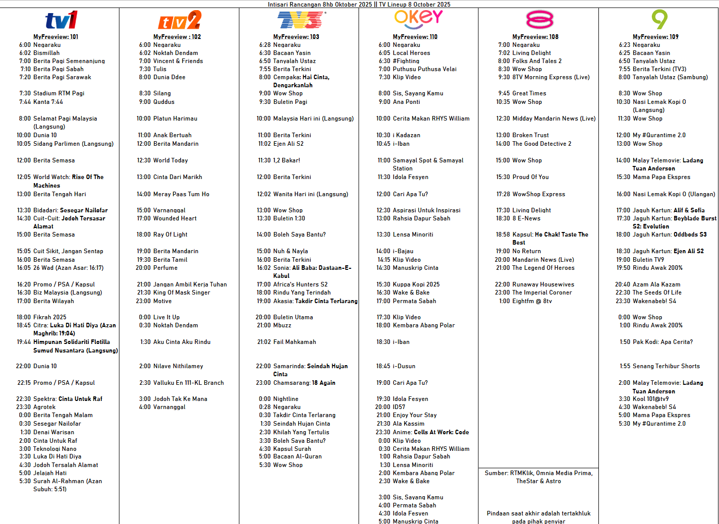 U Verse Printable U200 Channel List