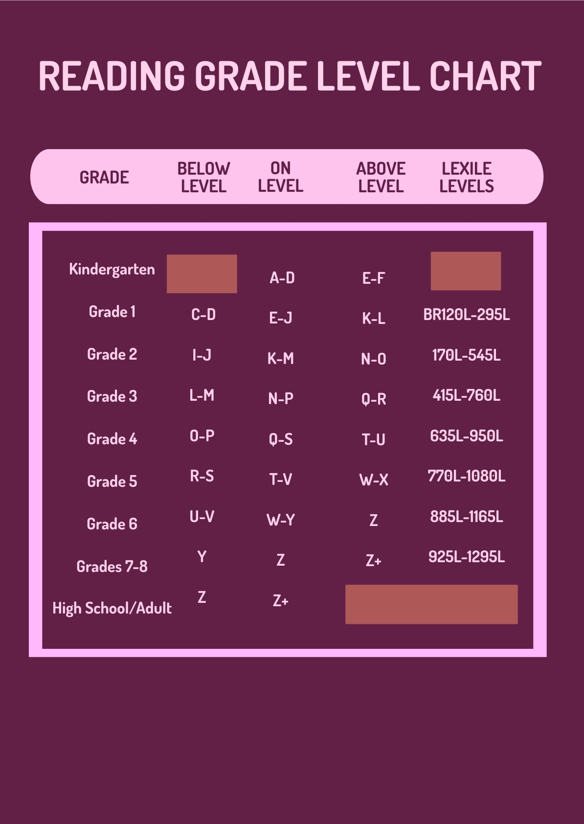 Reading Grade Level Chart In PDF Illustrator Download Template