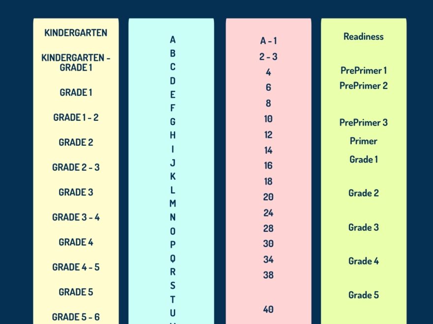 Reading Level Correlation Chart In PDF Illustrator Download Template
