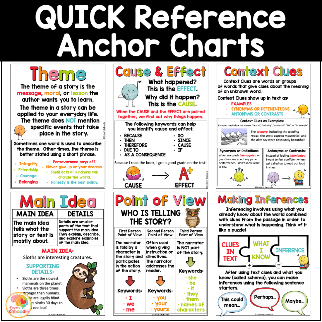 Reading Skills Anchor Charts Reference Sheets BUNDLE 1