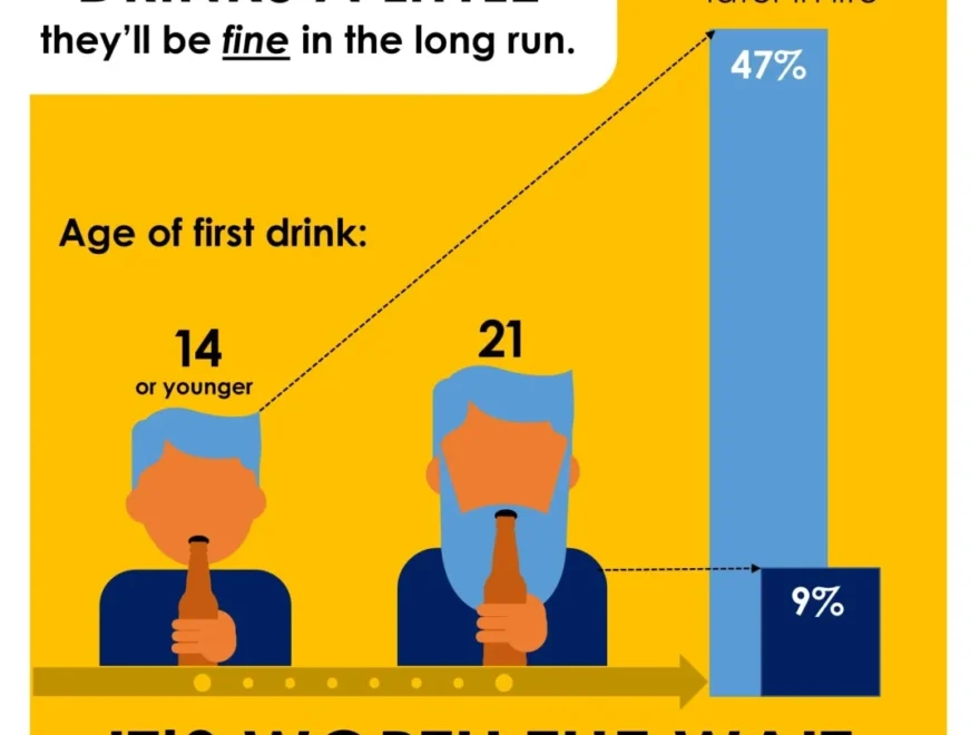 Resources Alcohol All In Clayton Coalition