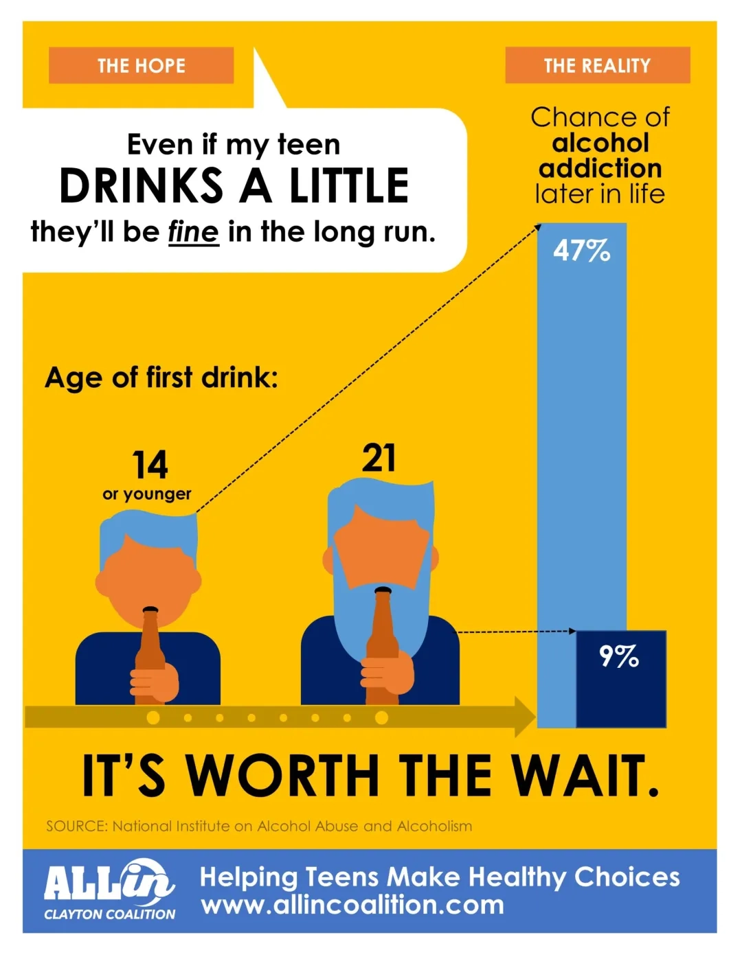 Resources Alcohol All In Clayton Coalition