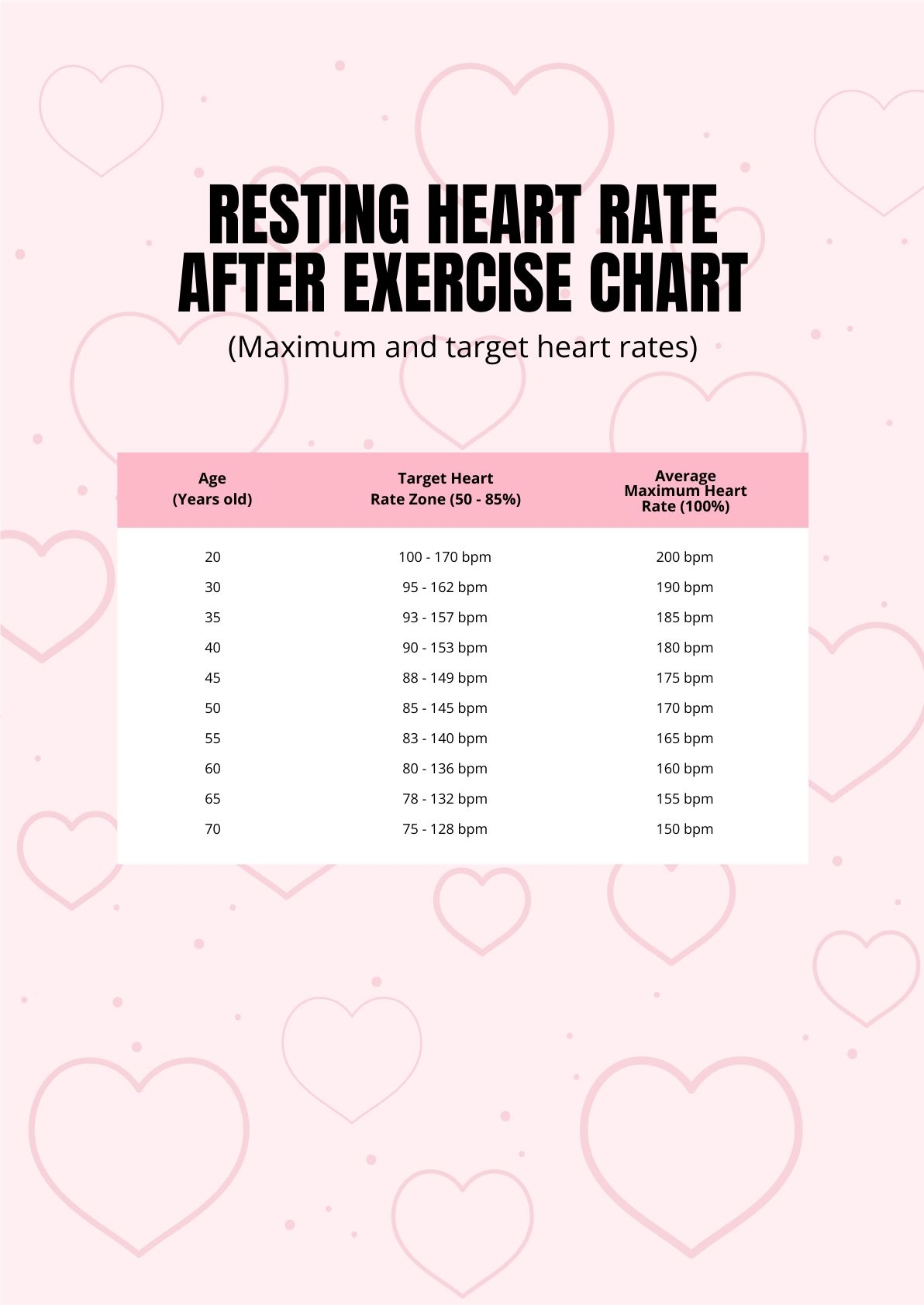 Resting Heart Rate After Exercise Chart In PDF Download Template Resting Heart Rate After Exercise Chart In PDF Download Template
