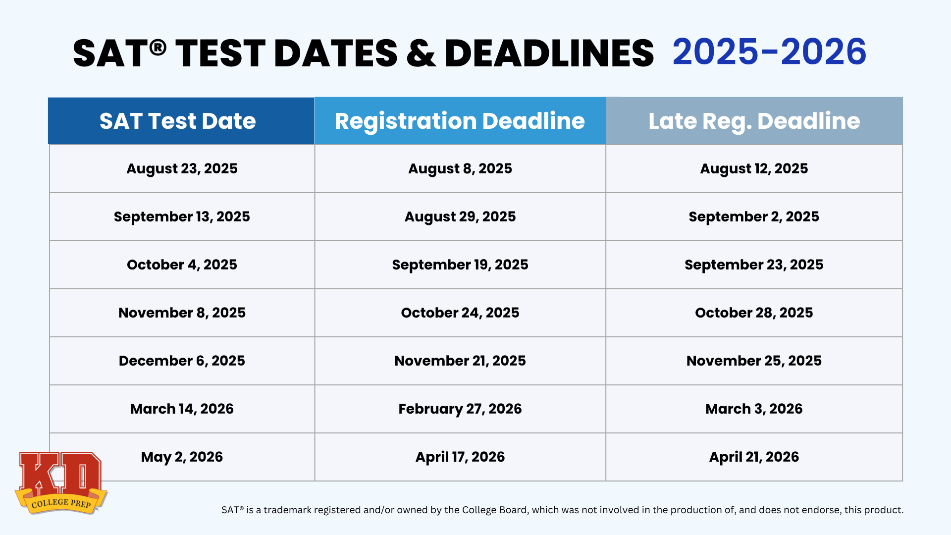 Printable Act Test Schedule