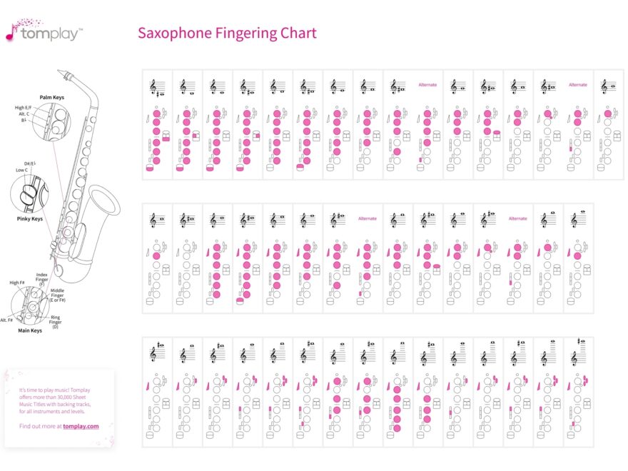 Saxophone Fingering Chart Interactive Tool For All Saxophone Players