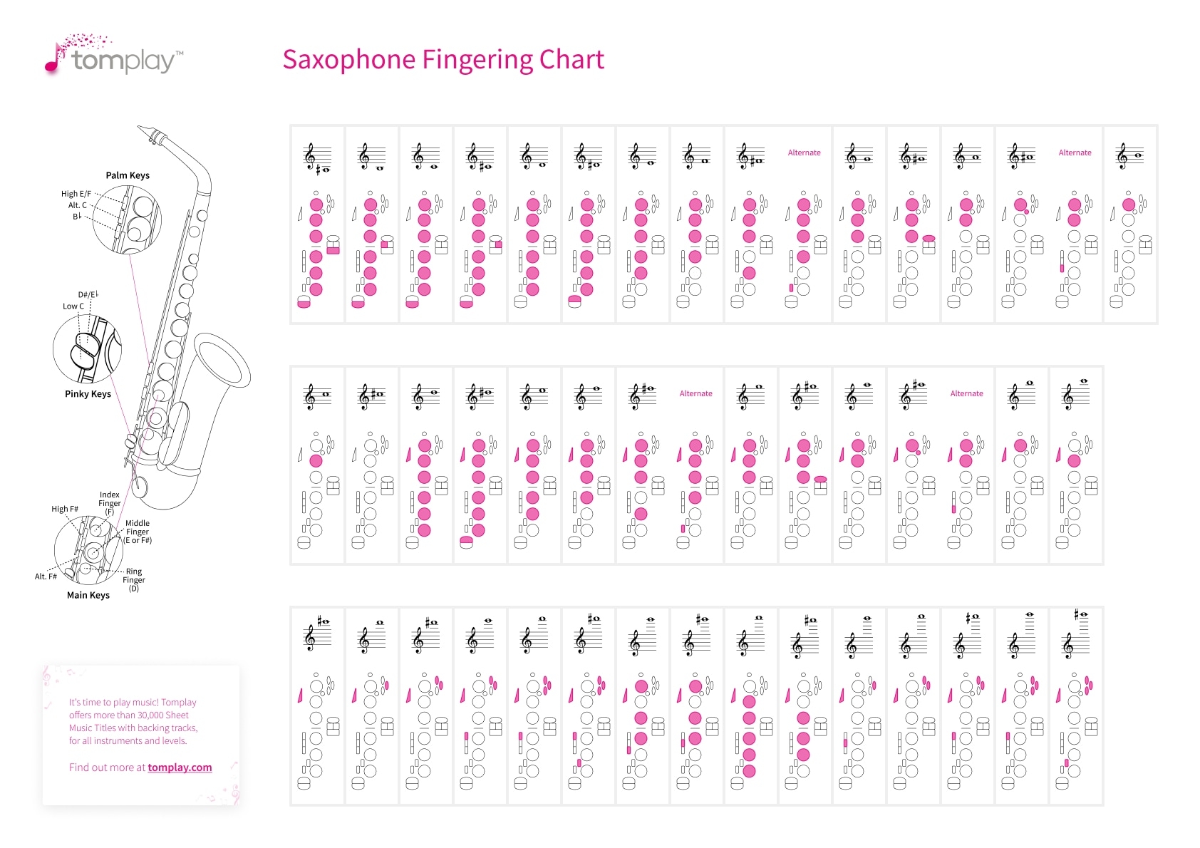 Saxophone Fingering Chart Interactive Tool For All Saxophone Players