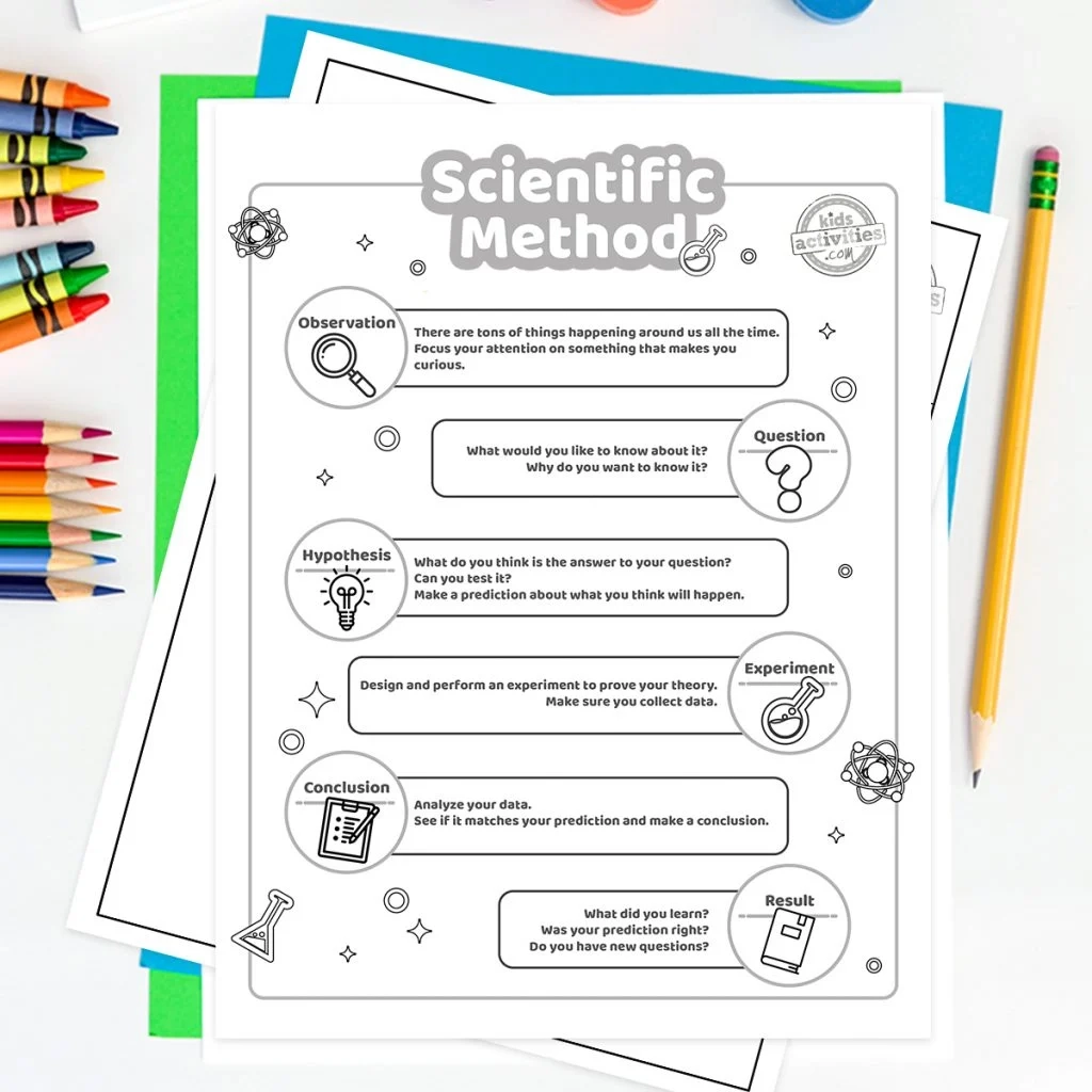 Scientific Method Steps For Kids With Fun Printable Worksheets Kids Activities Blog