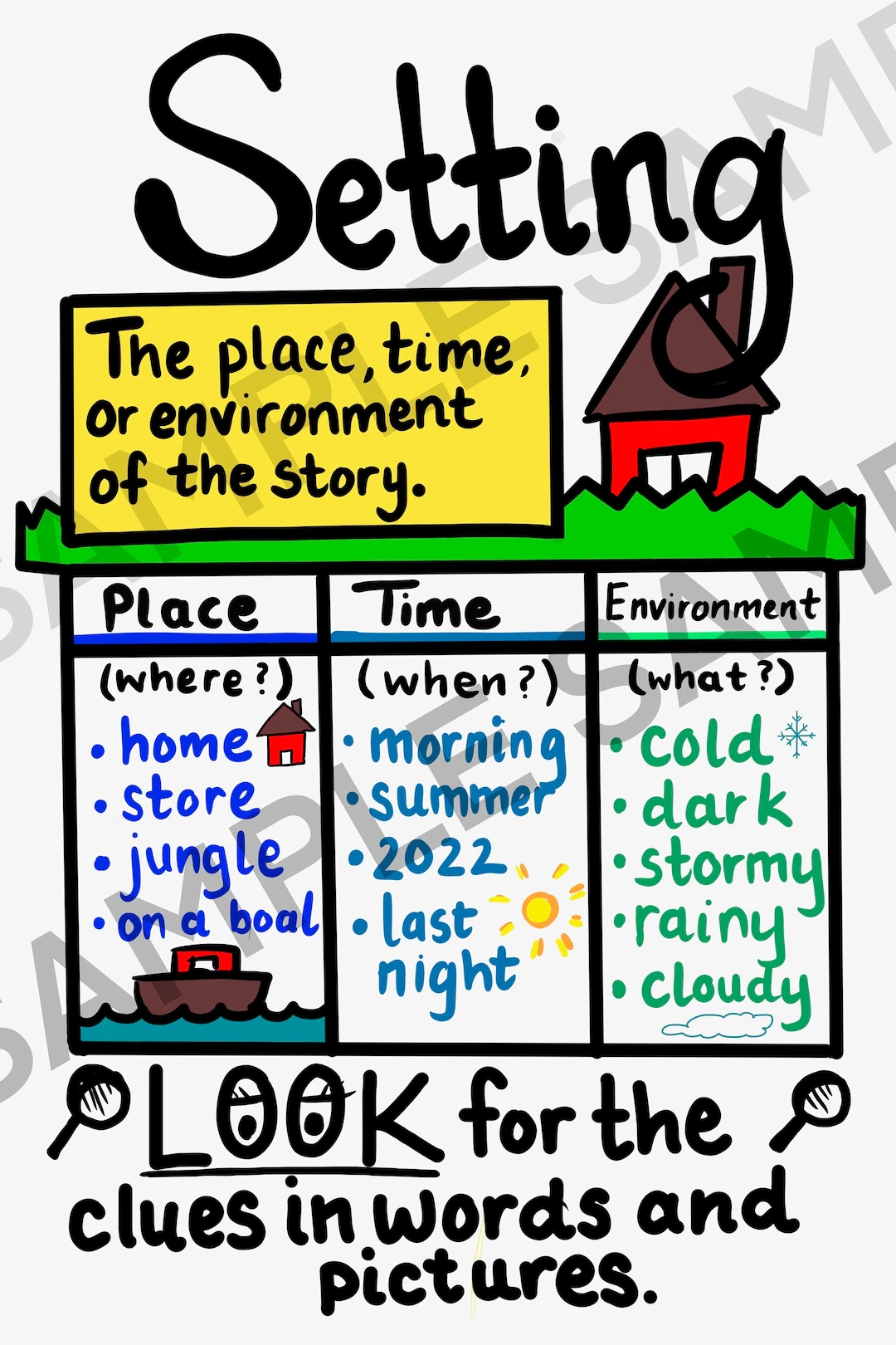 Printable Anchor Chart For Setting