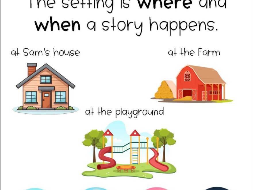 Setting Anchor Chart By Moore Anchor Charts TPT