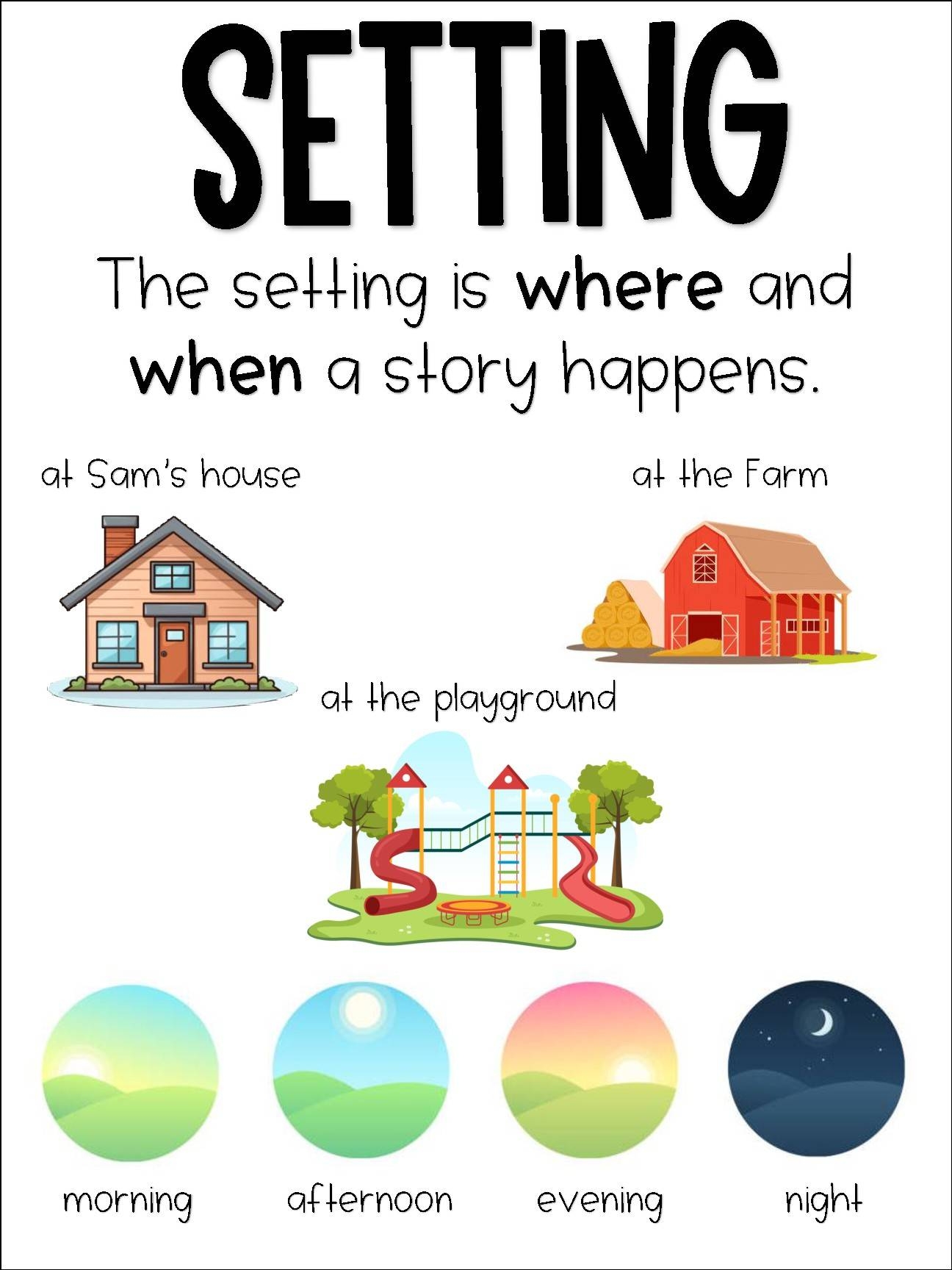 Setting Anchor Chart By Moore Anchor Charts TPT