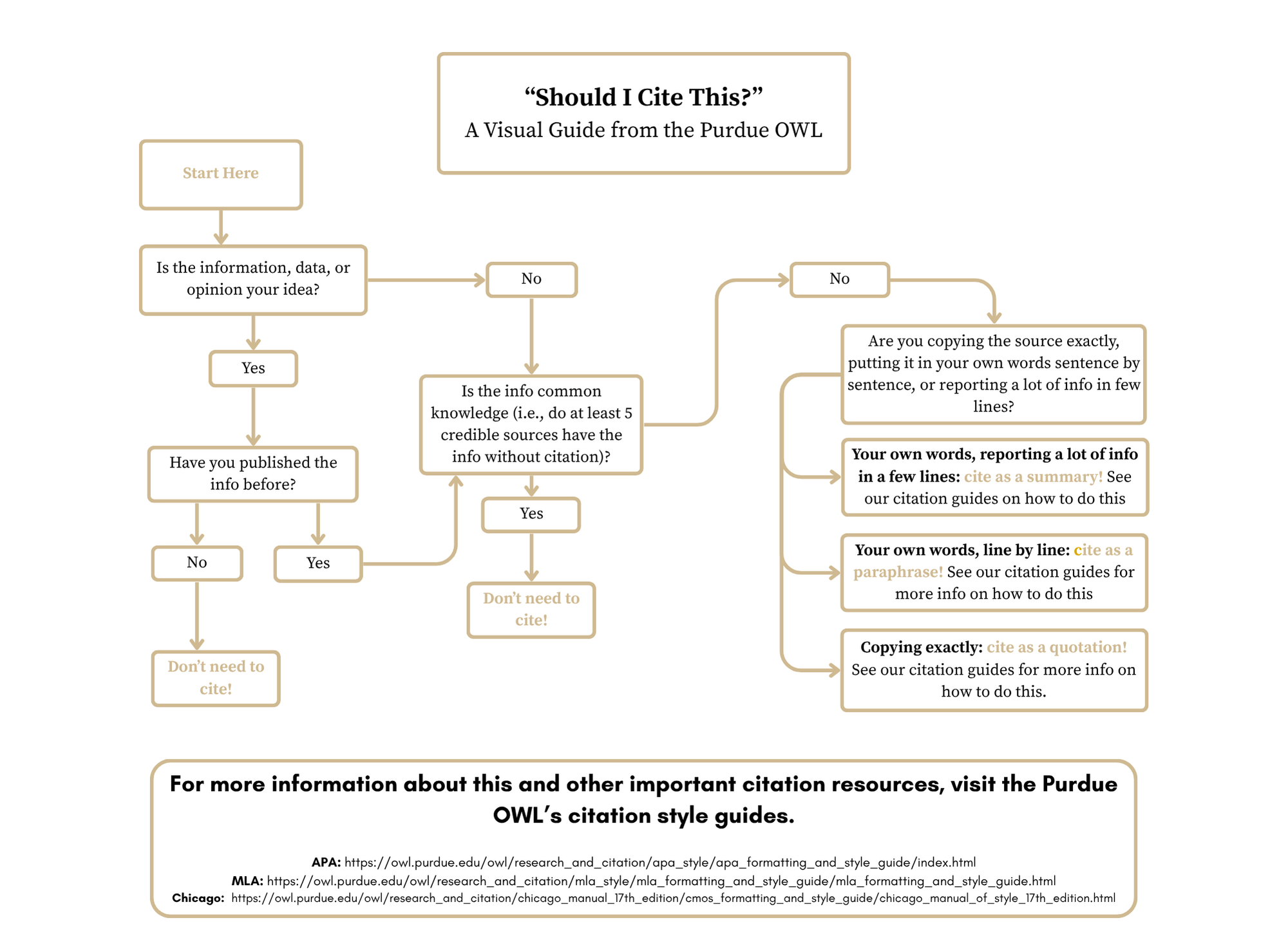 Owl Purdue Printable Apa Guide