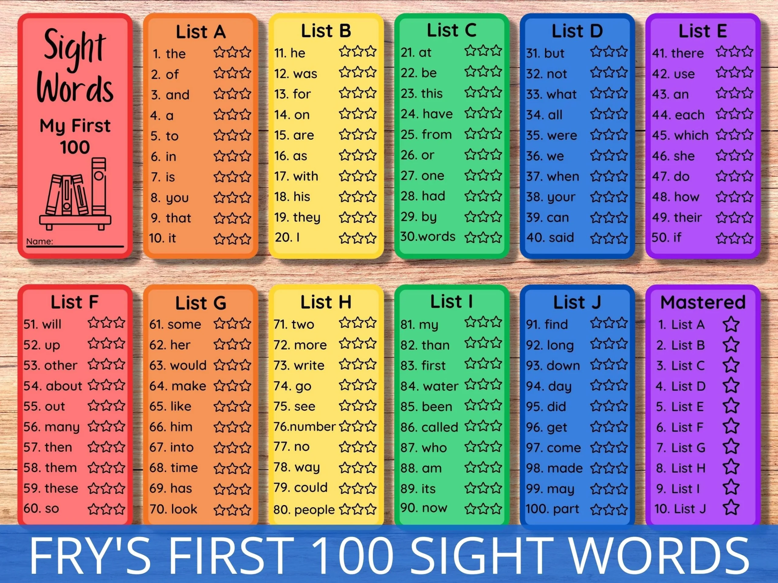 100 Kindergarten Sight Words List Printable 100 Kindergarten Sight Words List Printable