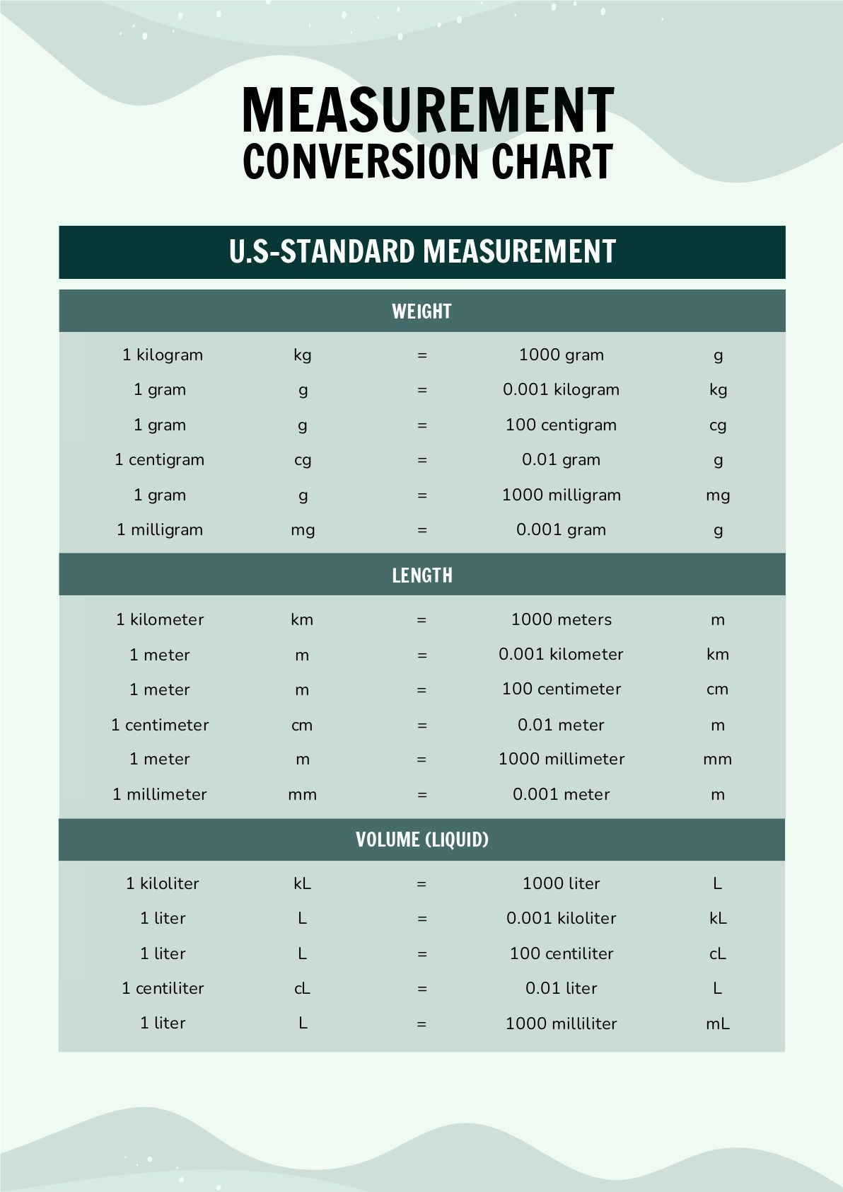 Printable Conversion Chart Printables