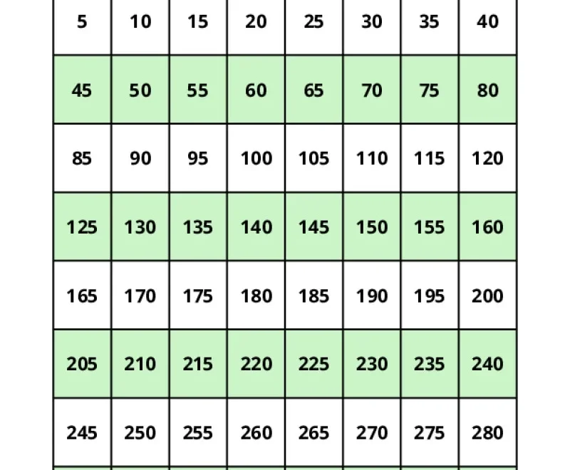 Skip Counting Charts K12 Math Worksheets