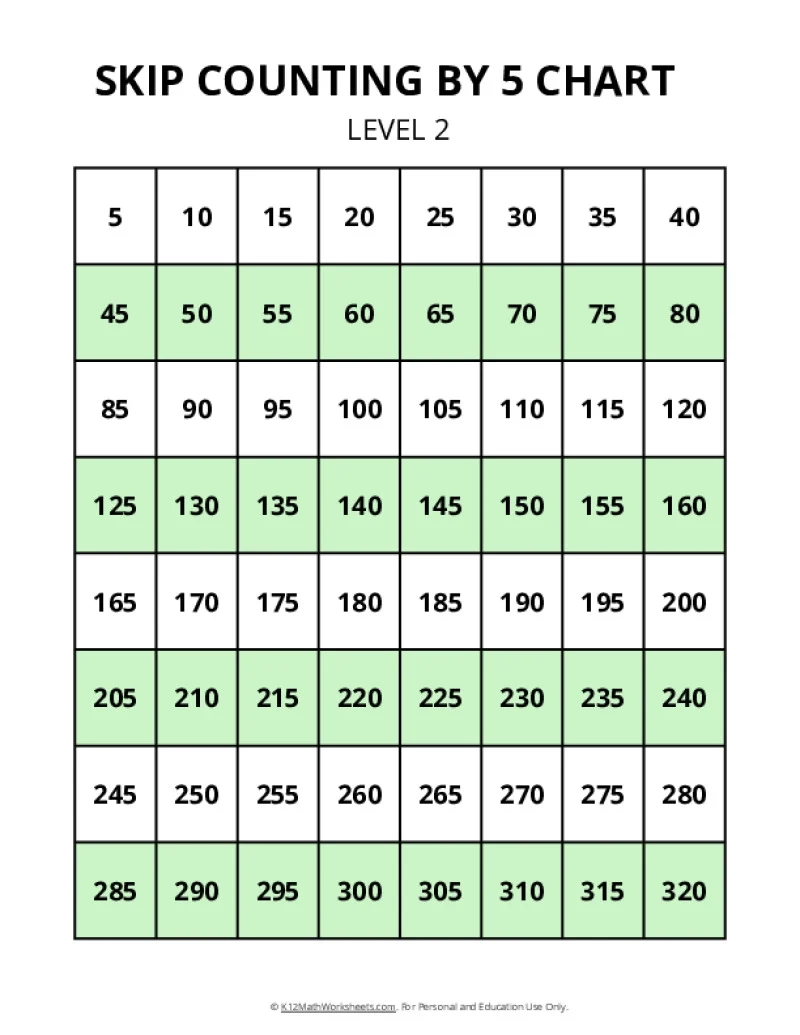 Skip Counting Charts K12 Math Worksheets