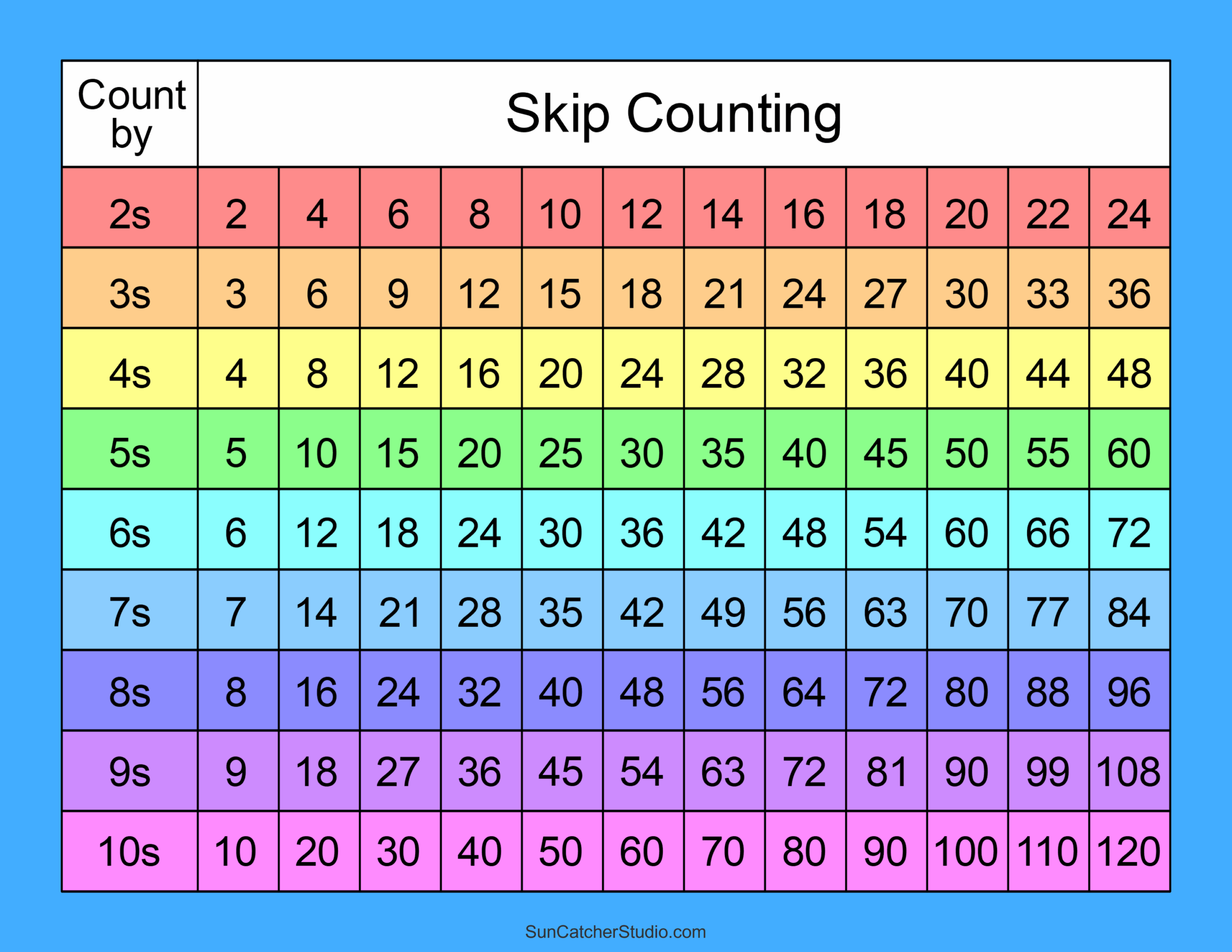 Counting By 5 Chart Printable