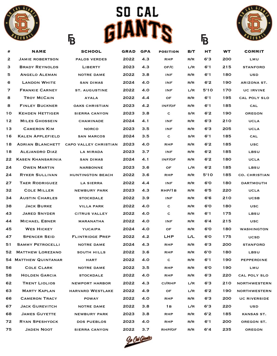 Sf Giaants Printable Schedule