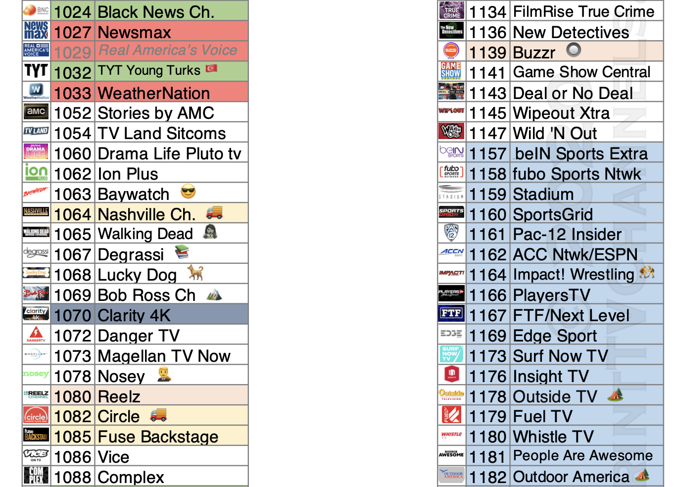 Solved Printable Samsung TV Plus Channel Guide Samsung Community 1901562