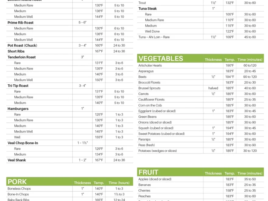 Sous Vide Cooking Chart FoodVacBags