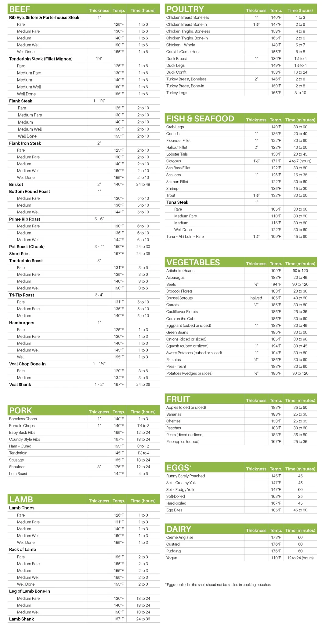 Sous Vide Cooking Chart FoodVacBags