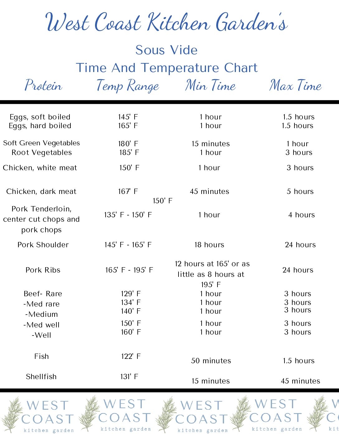 Sous Vide Cooking Chart Printable