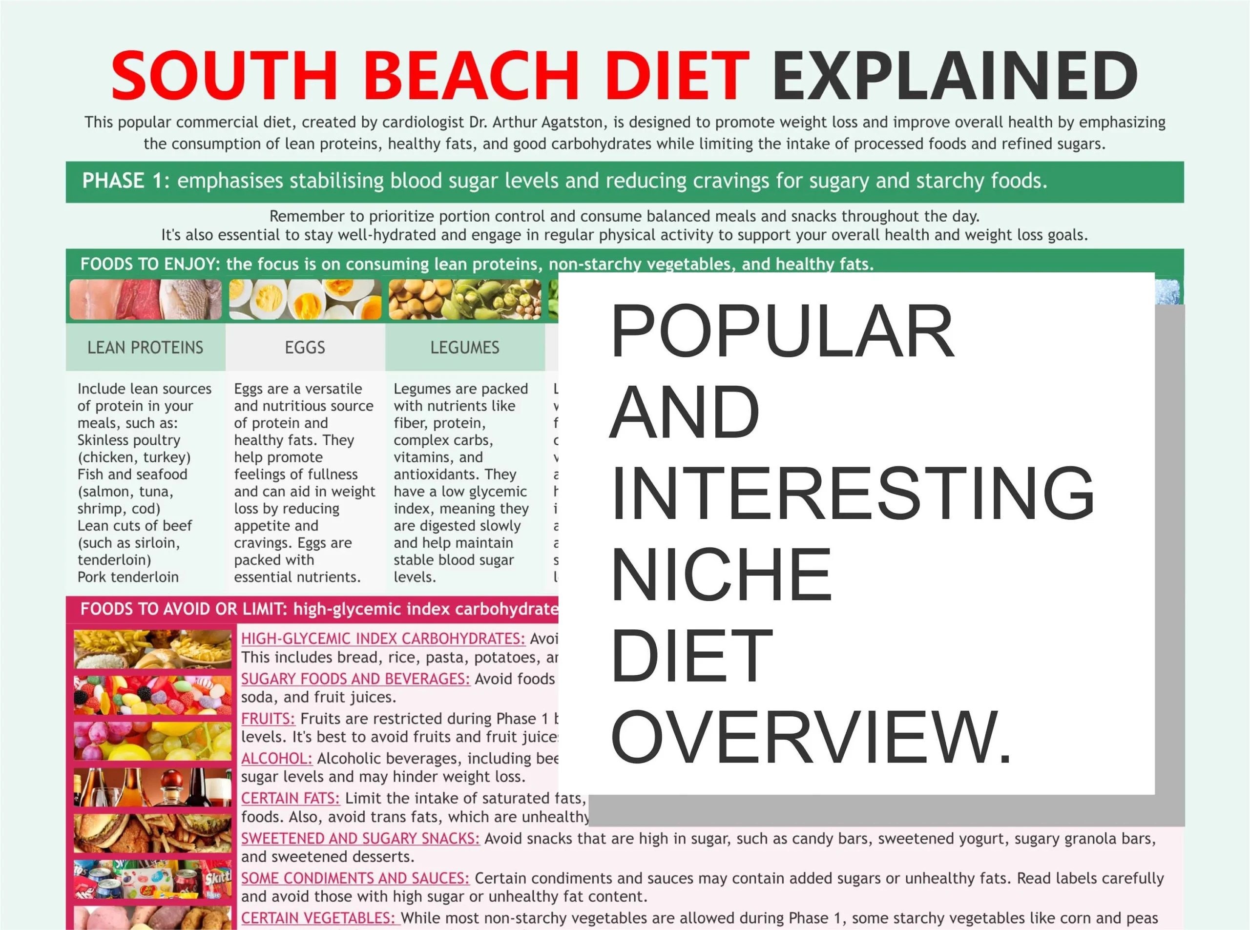 South Beach Diet Food List Printable