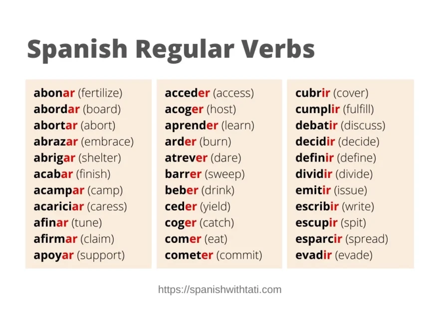 Spanish Regular Verb List AR ER And IR Verbs