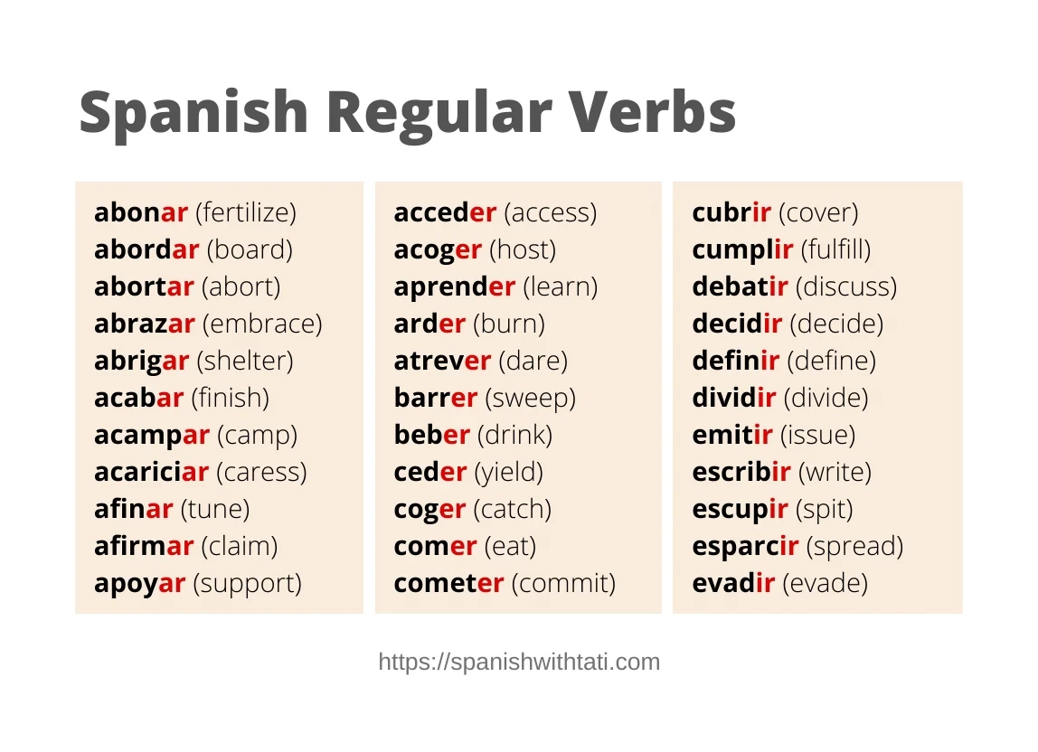 Spanish Regular Verb List AR ER And IR Verbs