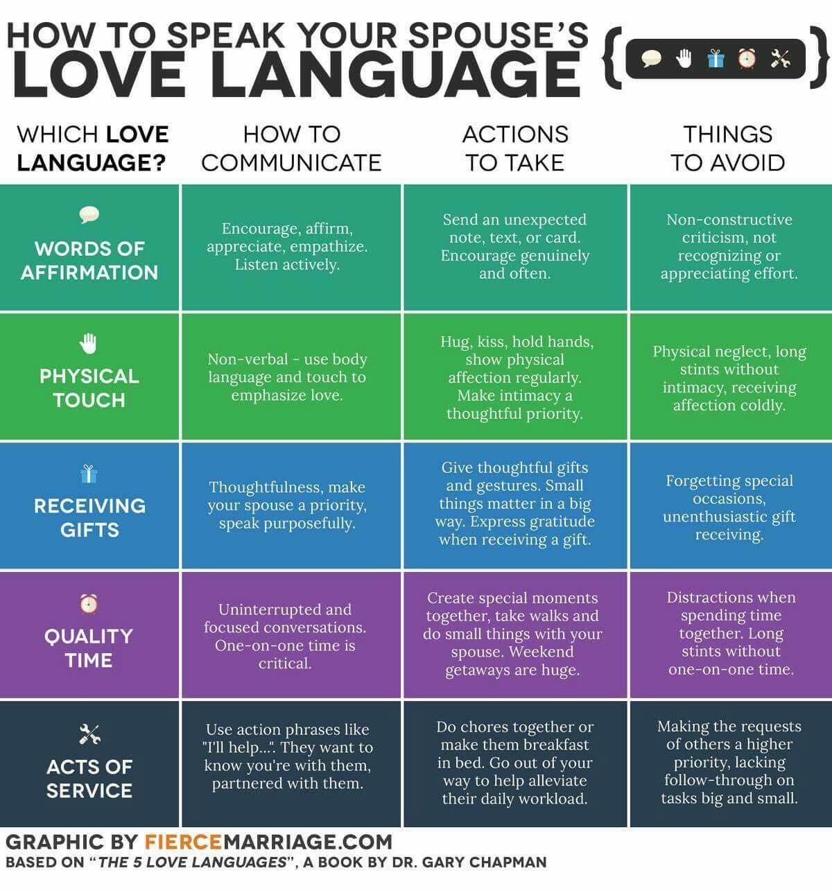Love Language Quiz Printable Singles