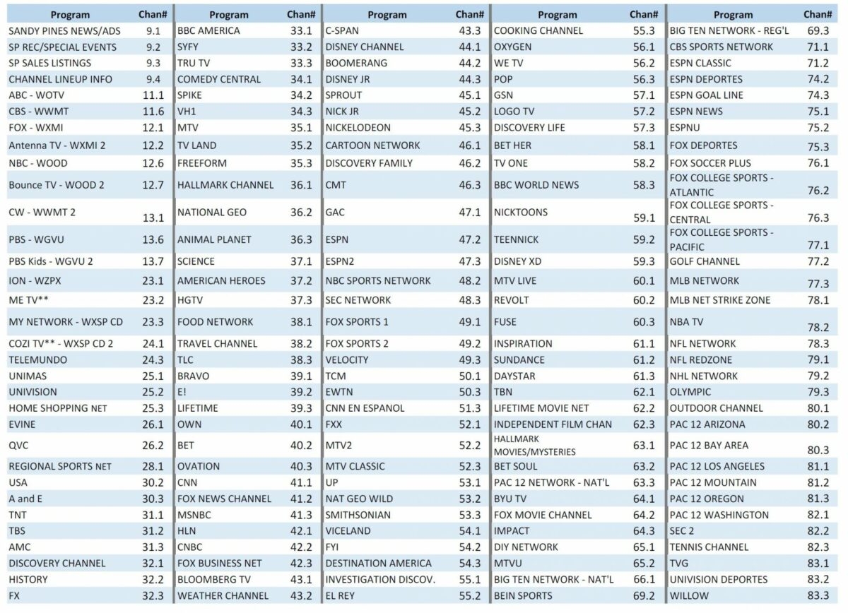 Spectrum Channel List Printable