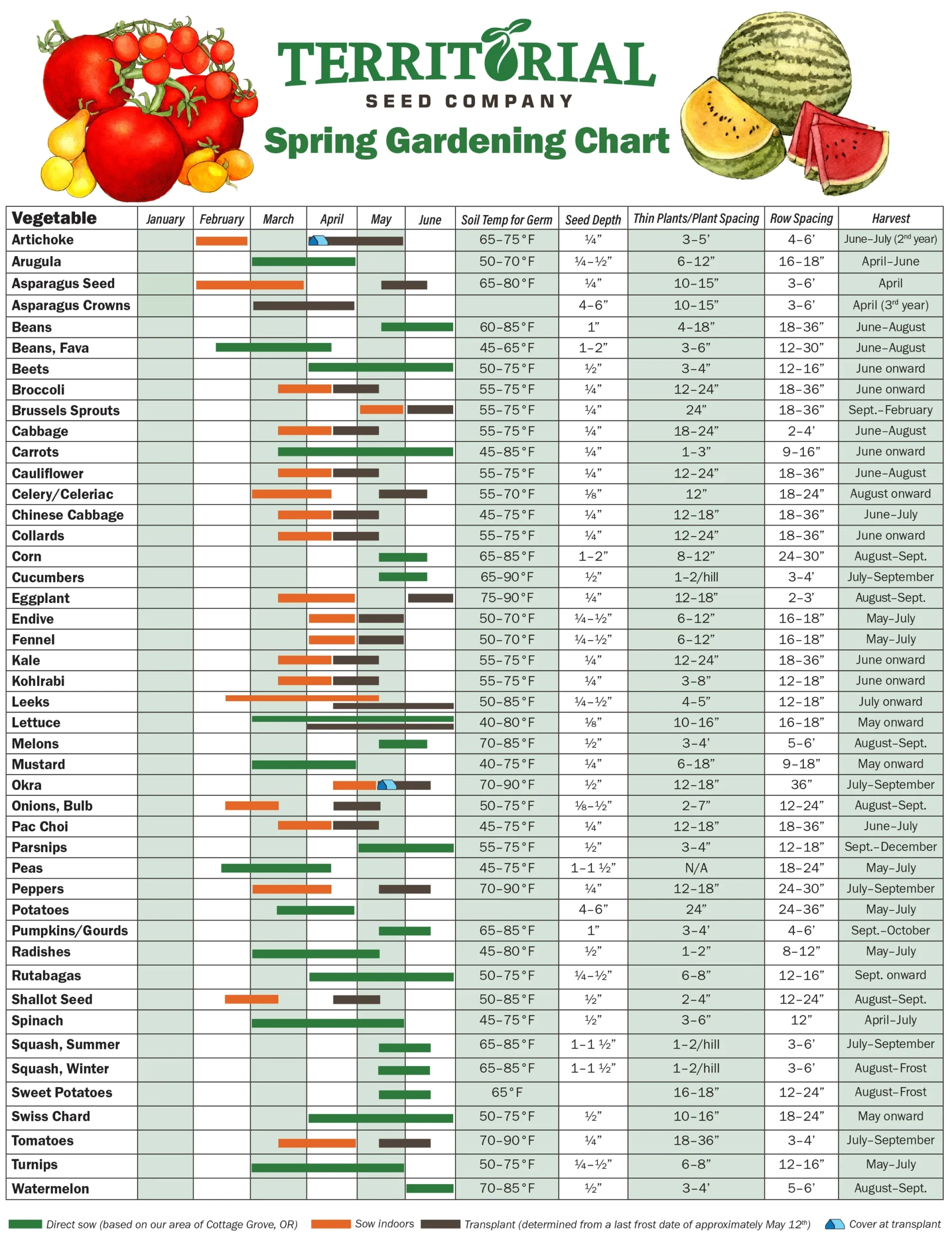 Spring Growing Chart Territorial Seed