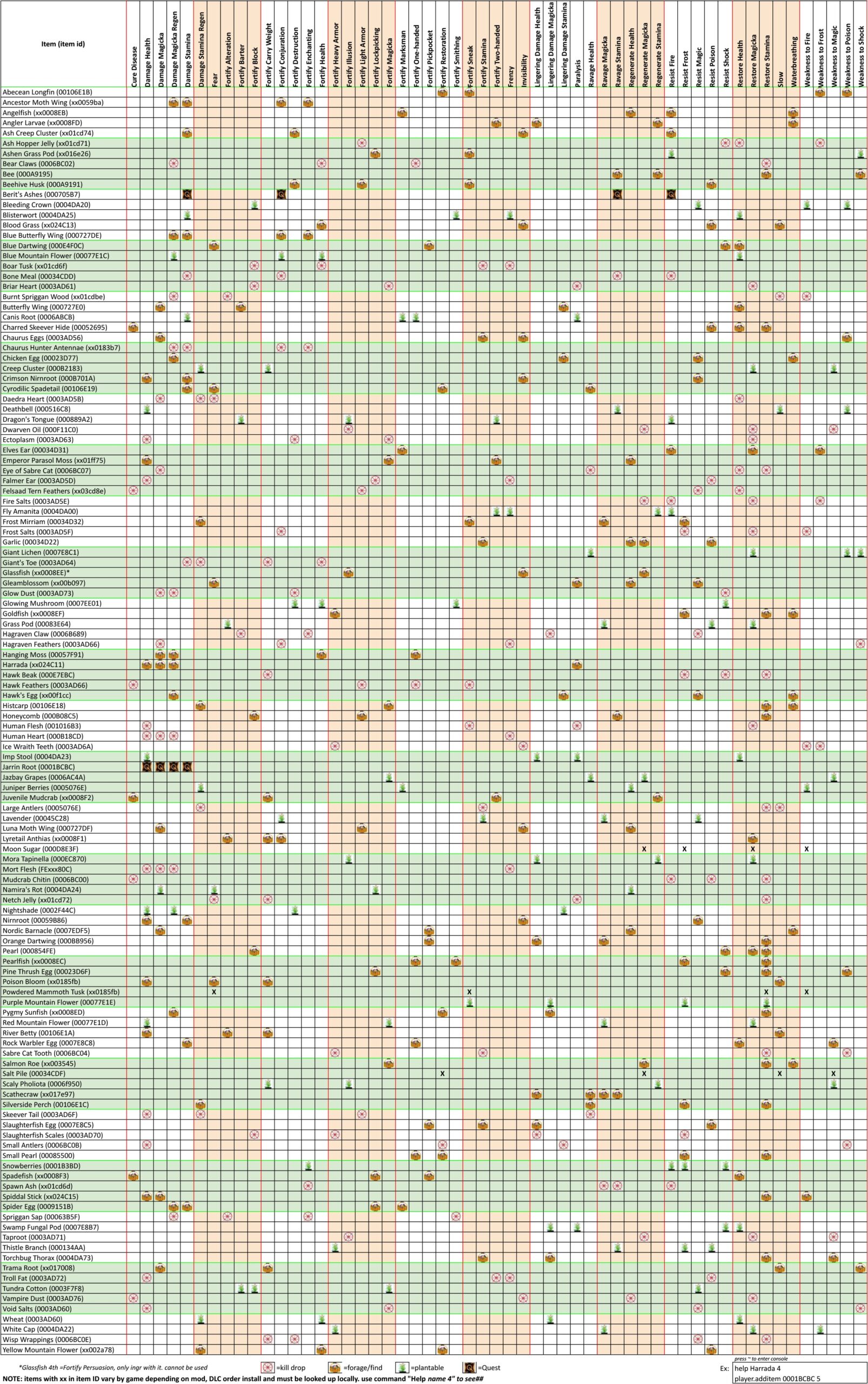 Printable Skyrim Cheat Sheet