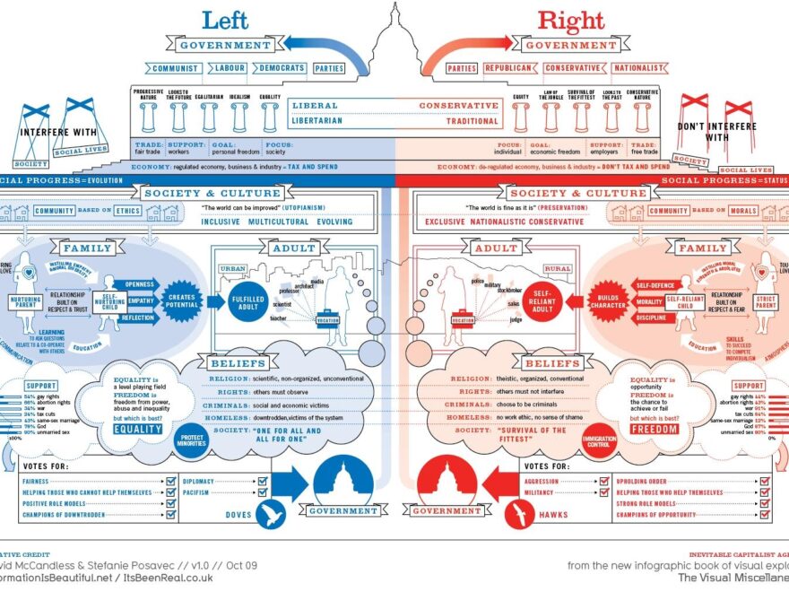 Stgapgov Modern Political Parties