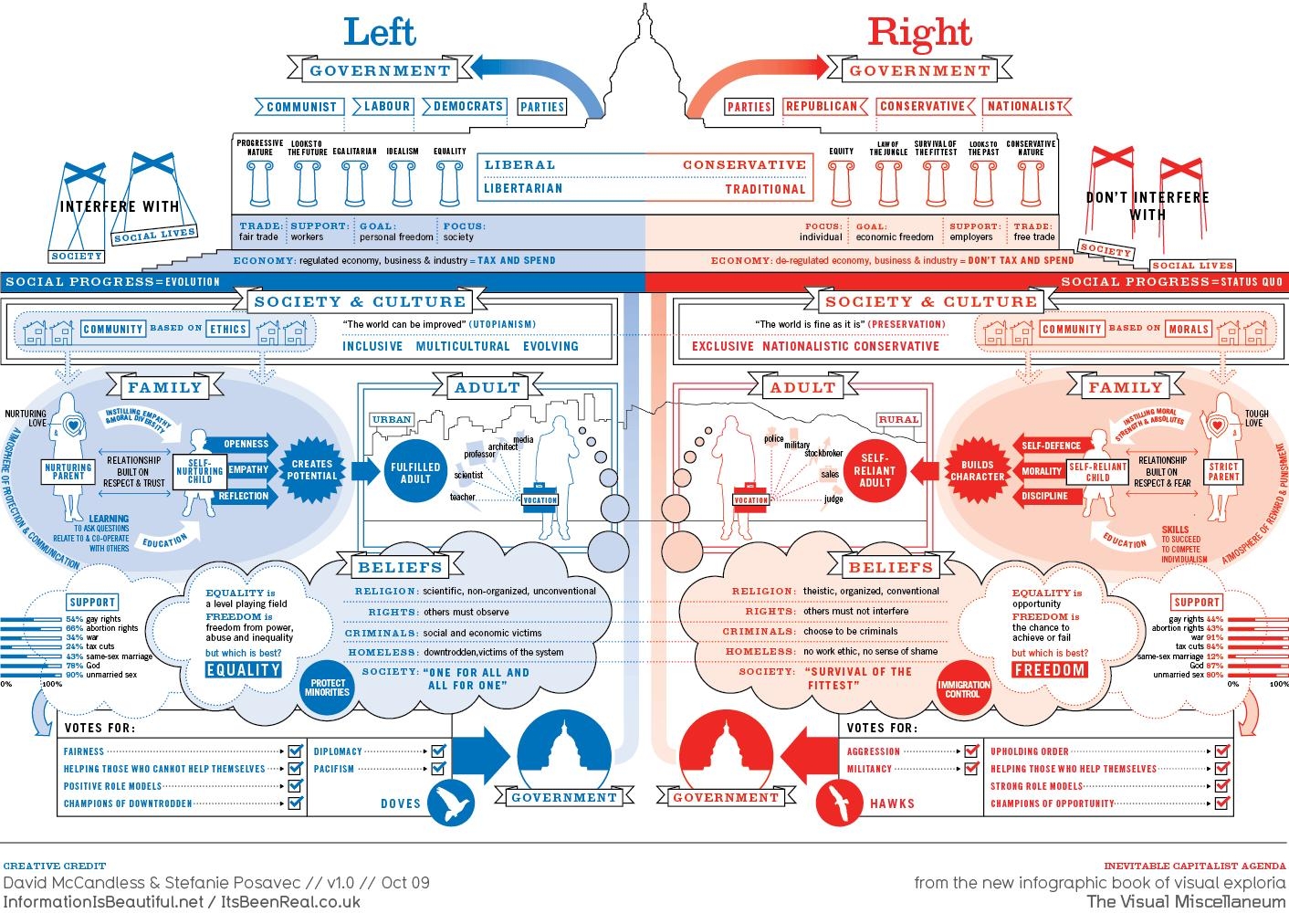 Stgapgov Modern Political Parties