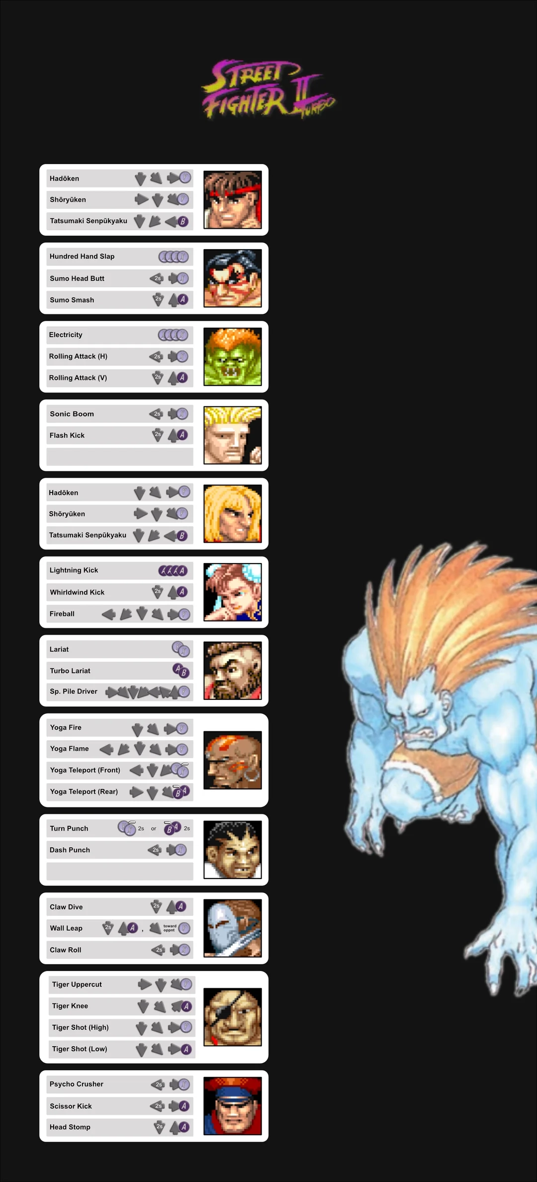 Street Fighter 5 Printable Move List