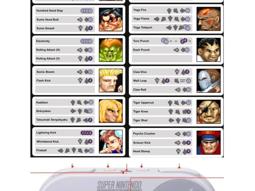 Street Fighter II Special Moves Pdf R StreetFighter