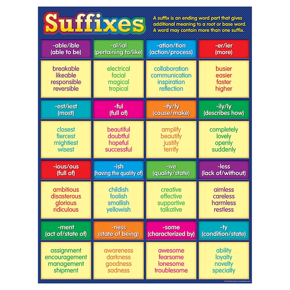 Printable Suffix Meaning List