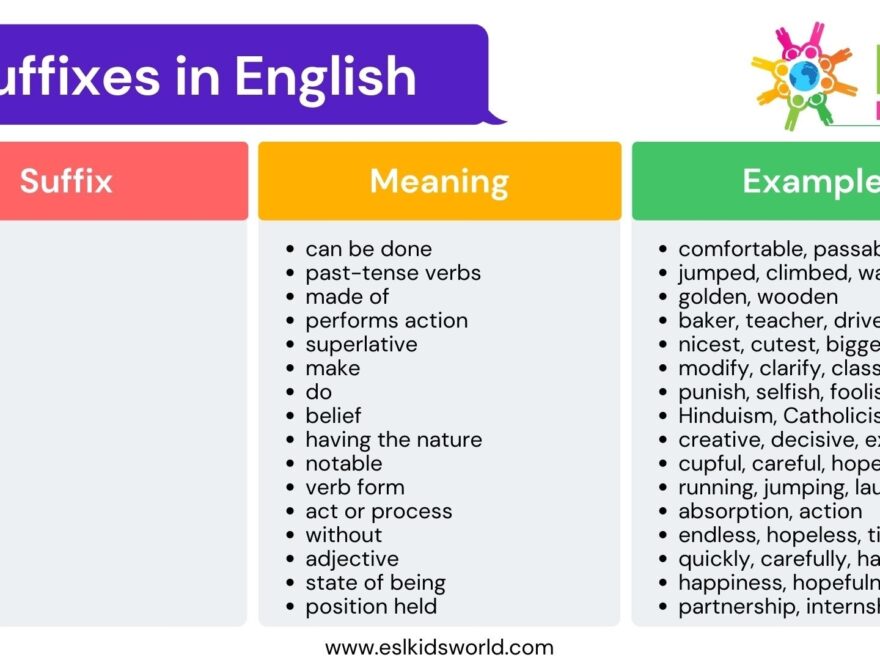 Suffixes In English What Are Suffixes ESL Kids World