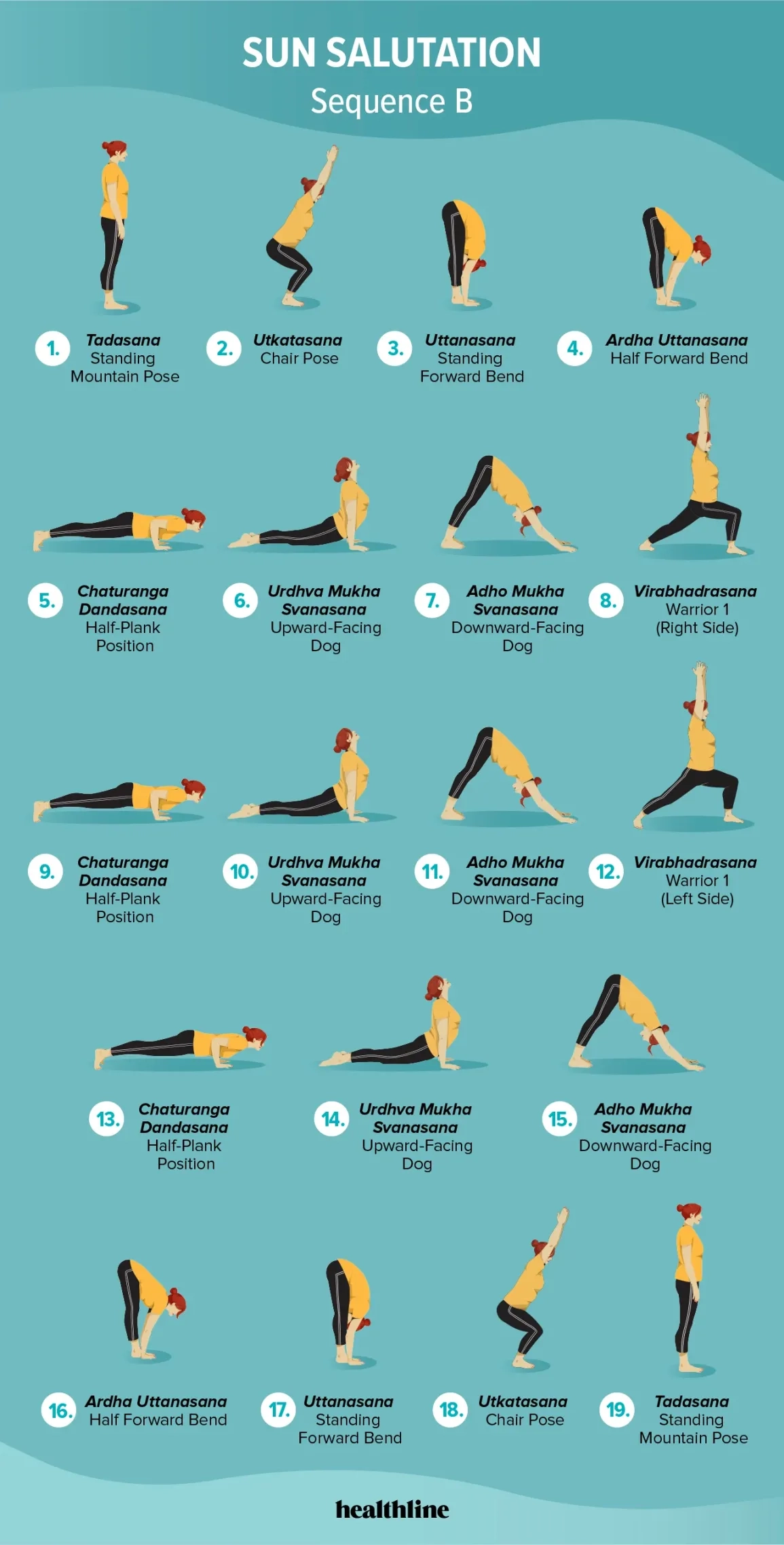 Sun Salutation Sequences A B And C A Complete Guide