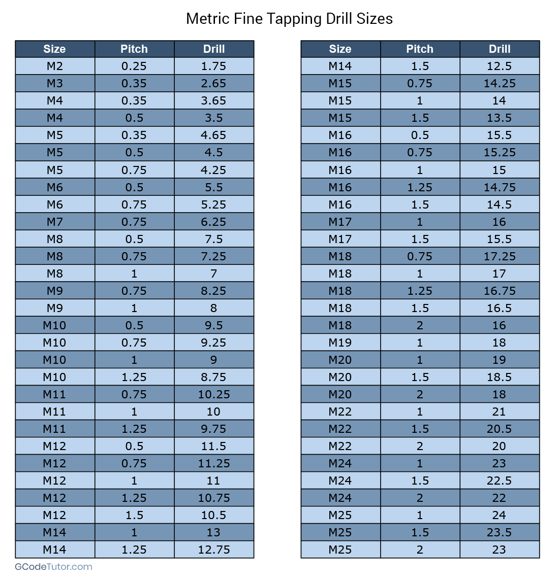 Metric Tap Drill Chart Printable