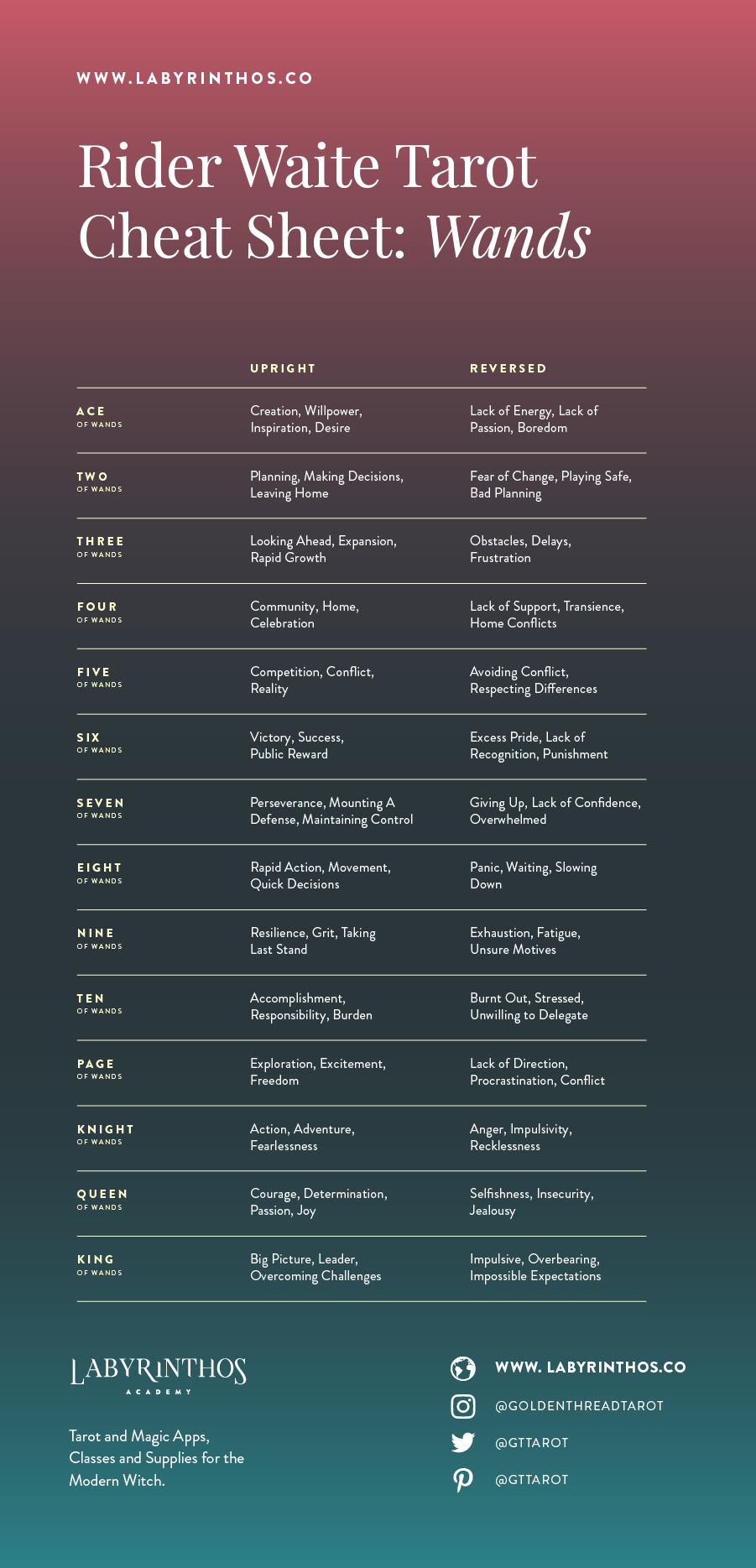 Tarot Meaning Cheat Sheets Infographics Plus Free Printable Resource Labyrinthos