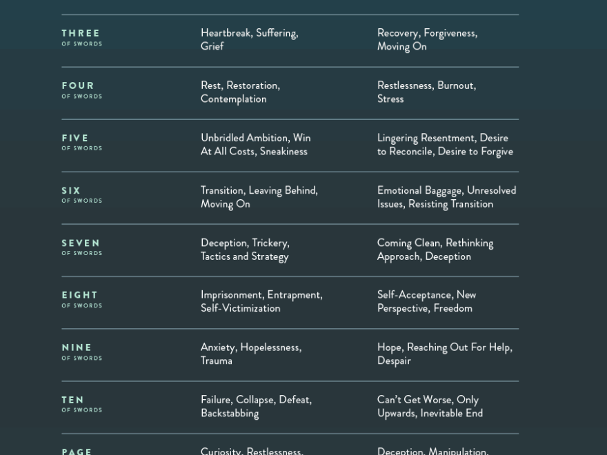 Tarot Meaning Cheat Sheets Infographics Plus Free Printable Resource Labyrinthos