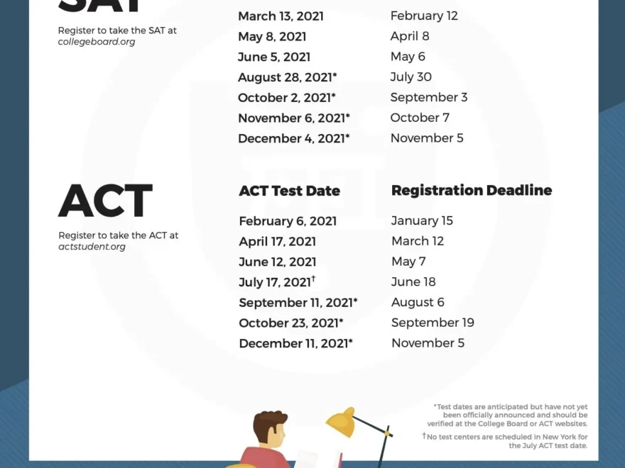 Test Dates Elite Educational Institute