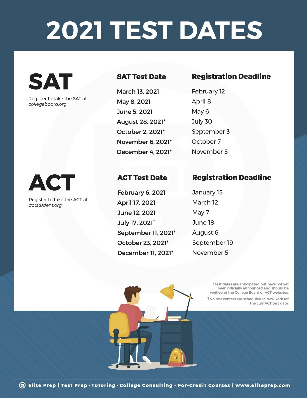 Test Dates Elite Educational Institute