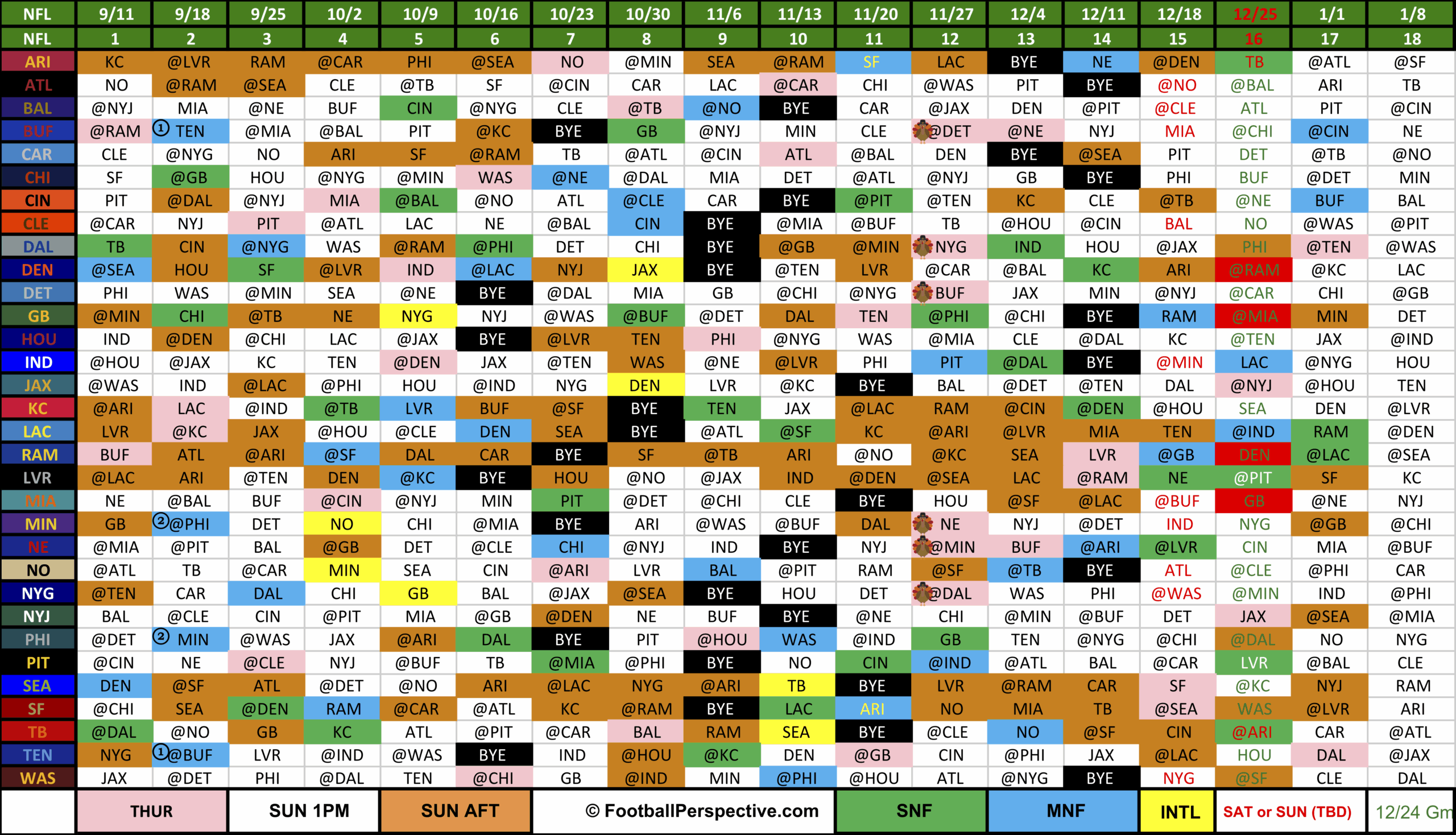 The 2022 NFL Schedule