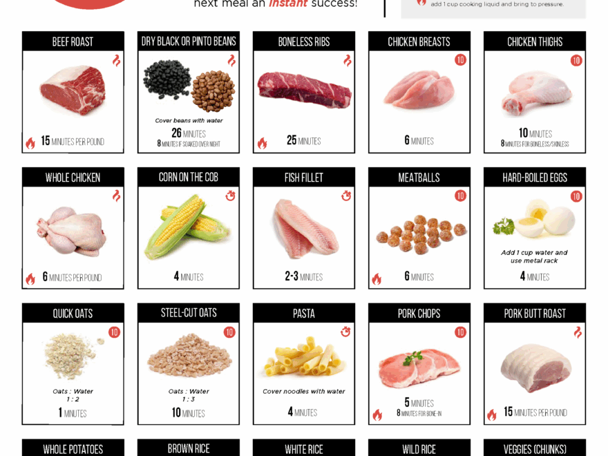 The Best Instant Pot Cooking Times Cheat Sheet